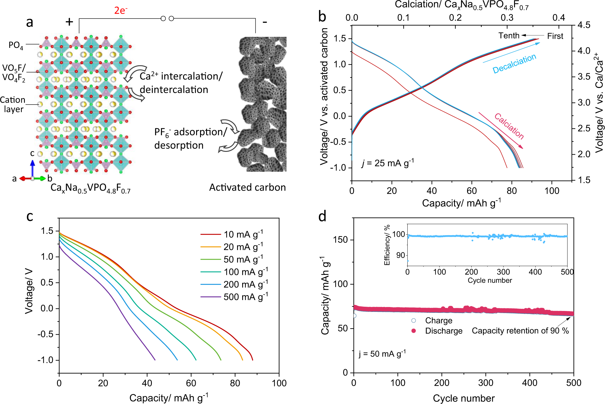 A new high-voltage calcium intercalation host for ultra-stable and  high-power calcium rechargeable batteries | Nature Communications