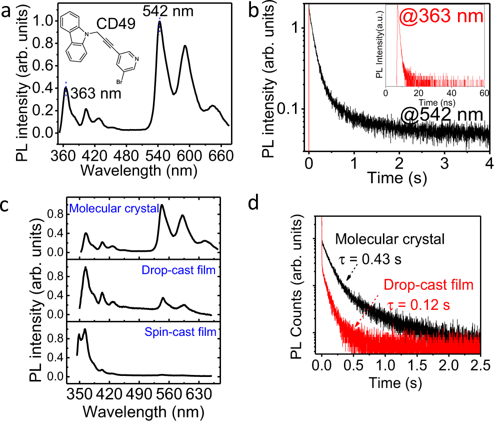 Spin Orbital Coupling And Slow Phonon Effects Enabled Persistent Photoluminescence In Organic Crystal Under Isomer Doping Nature Communications