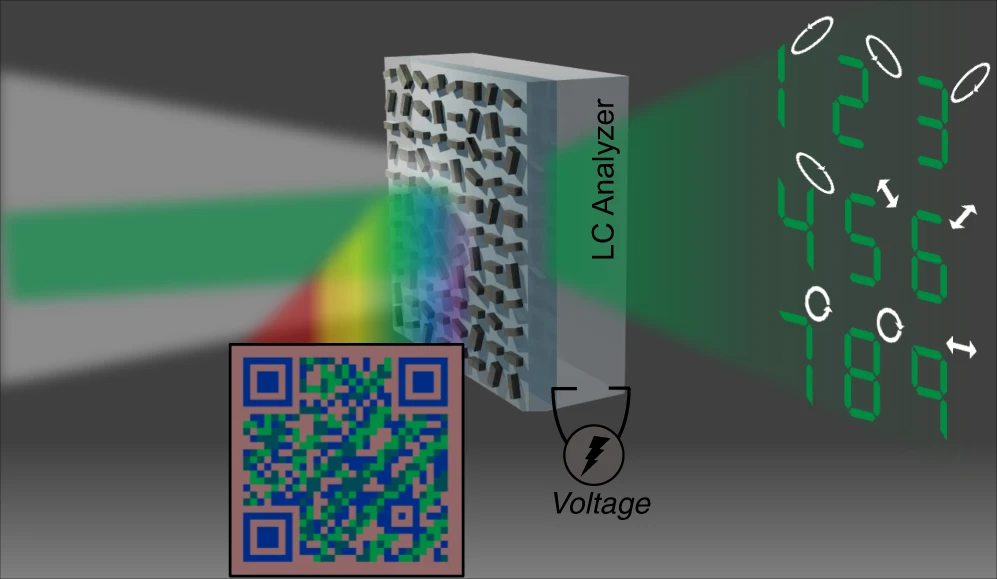 Pixelated bifunctional metasurface-driven dynamic vectorial holographic color prints for photonic security platform