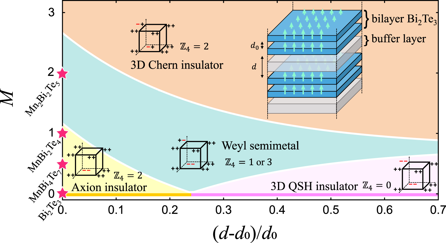Spectral signatures of the surface anomalous Hall effect in magnetic axion  insulators | Nature Communications