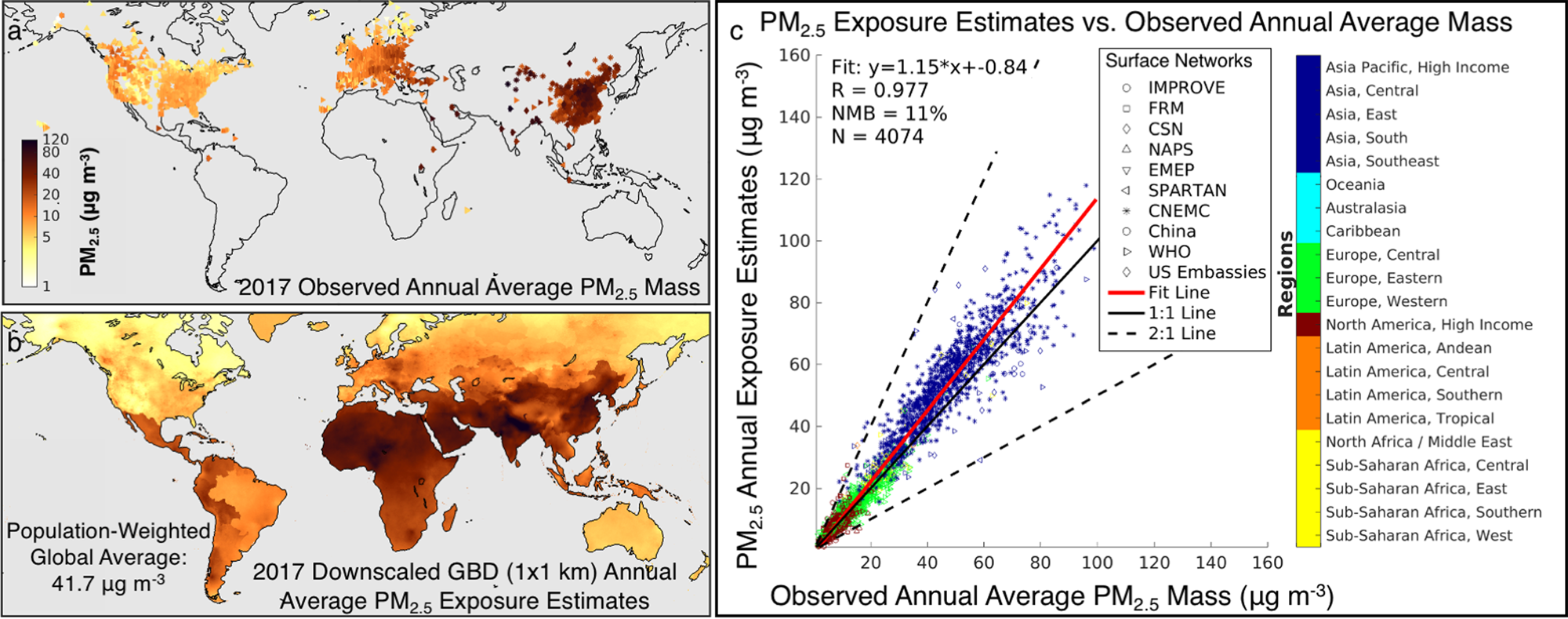 Pm2 5 Global Map Source Sector And Fuel Contributions To Ambient Pm2.5 And Attributable  Mortality Across Multiple Spatial Scales | Nature Communications