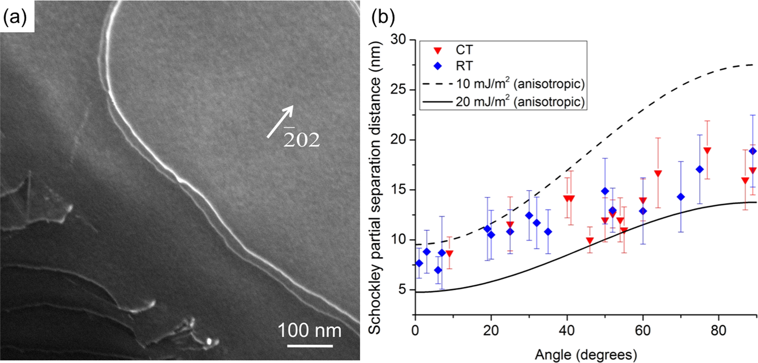 Stacking Fault Energy In Concentrated Alloys Nature Communications