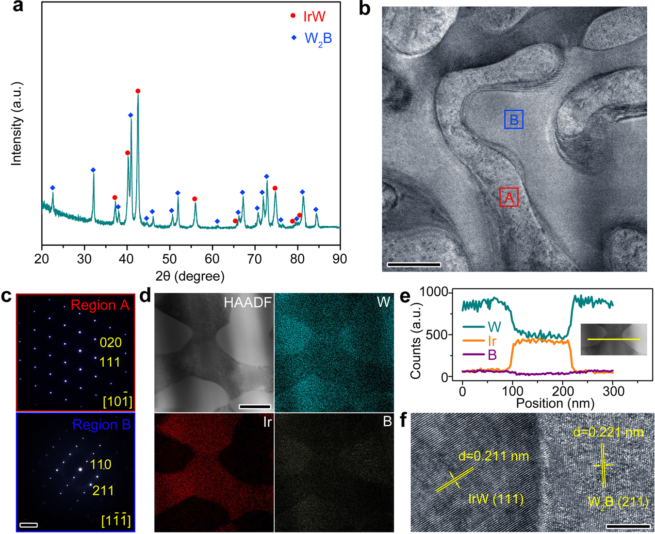 Fig. 1: Characterizations of the W-Ir-B alloy catalyst (atomic ratio, 60 : 20 : 20).