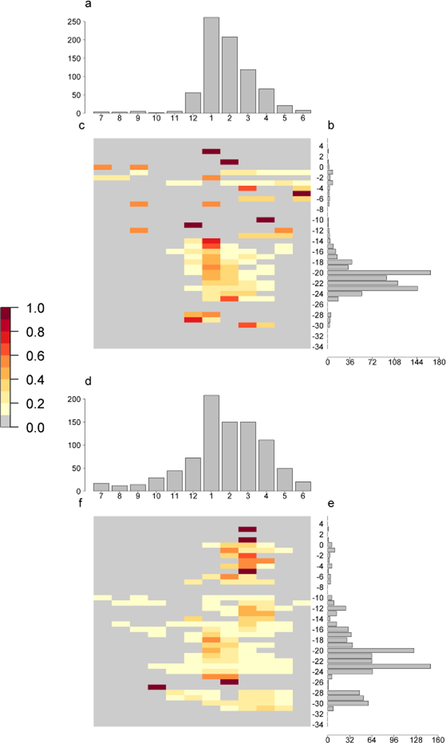 effect of seasons on humans