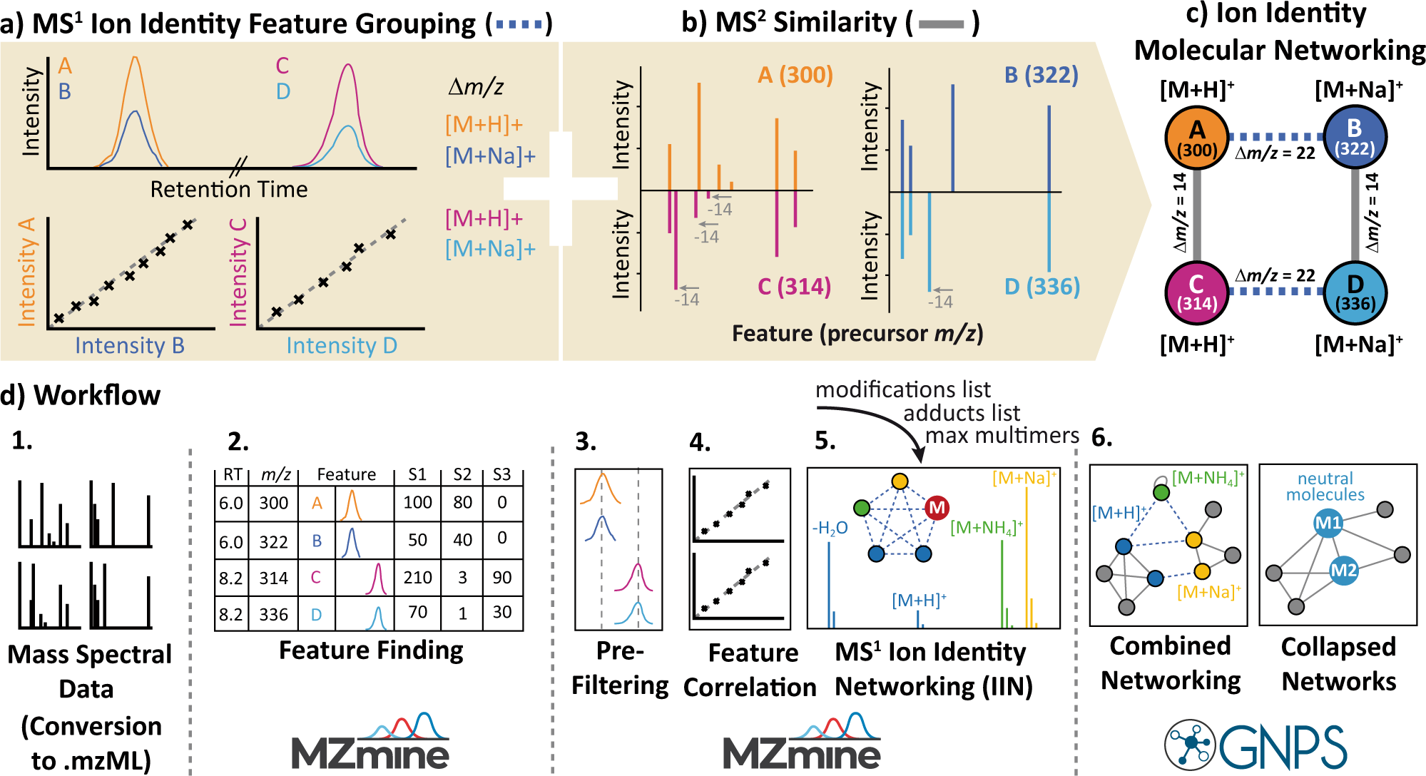 Mass Spectral Reference Libraries: An Ever-Expanding Resource for