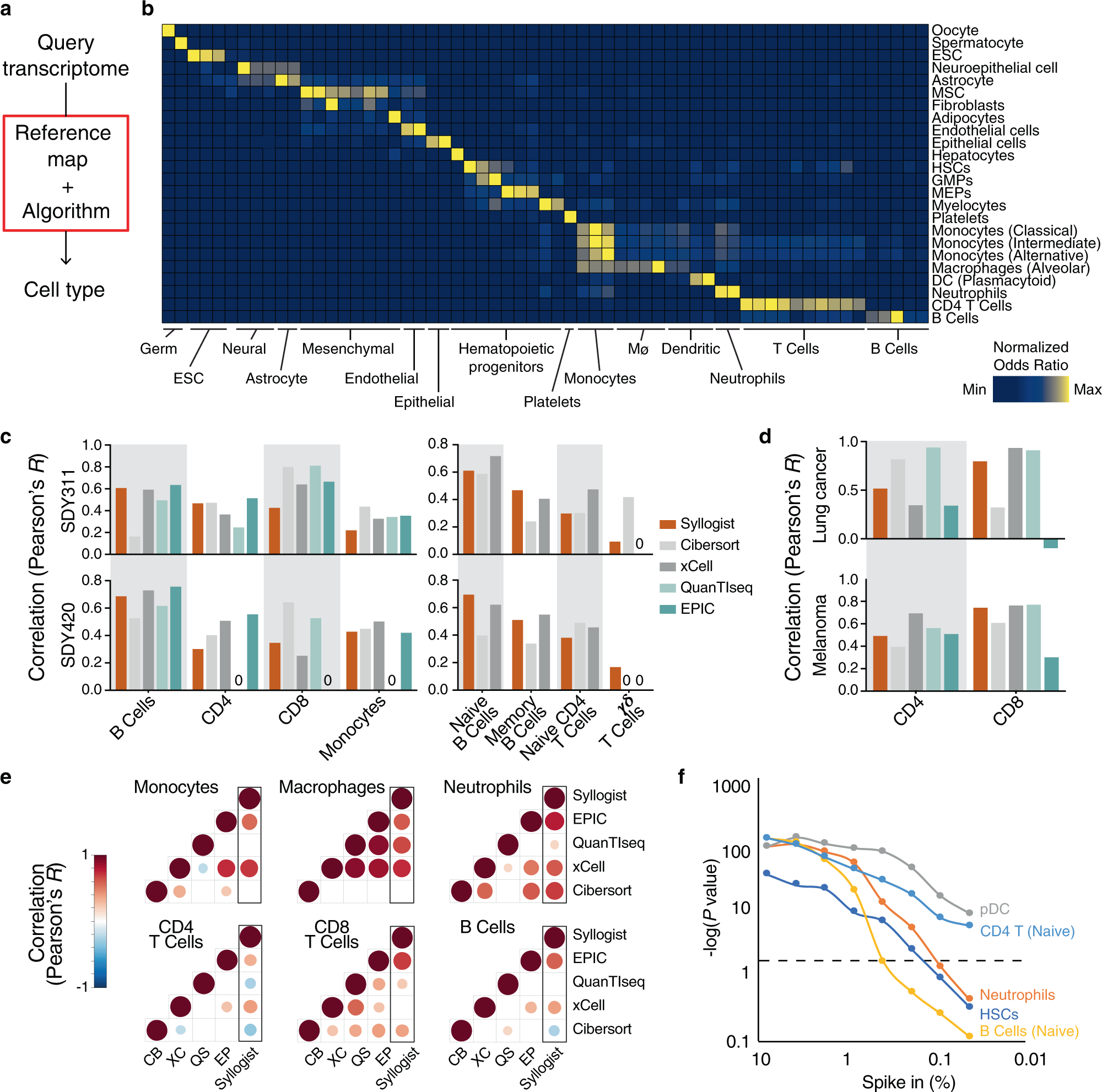 Tumor-associated hematopoietic stem and progenitor cells positively linked  to glioblastoma progression | Nature Communications