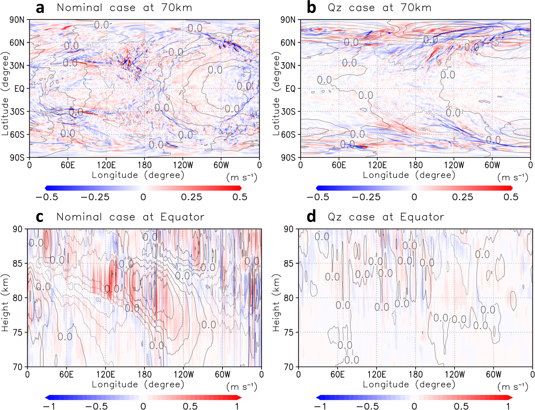 Generation Of Gravity Waves From Thermal Tides In The Venus Atmosphere Nature Communications