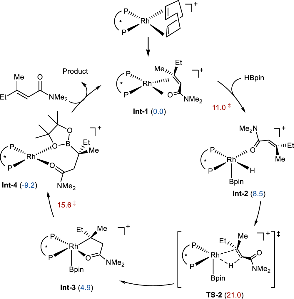 Fig. 6: Proposed mechanism.