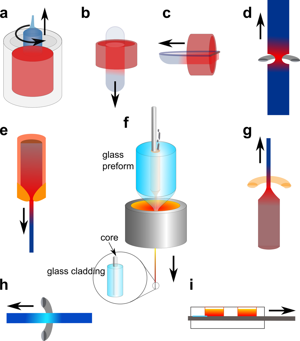 Semiconductor core fibres: materials science in a bottle | Nature  Communications