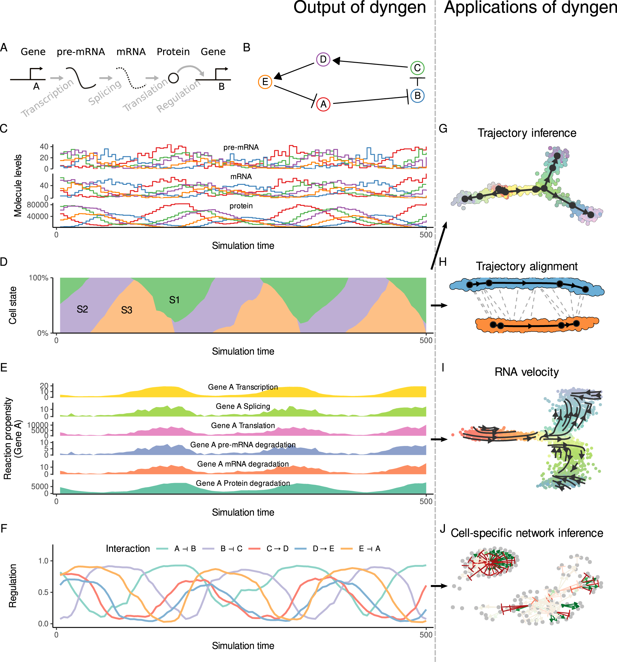 Spearheading Future Omics Analyses Using Dyngen A Multi Modal Simulator Of Single Cells Nature Communications Spearheading Future Omics Analyses Using Dyngen A Multi Modal Simulator Of Single Cells Nature Communications