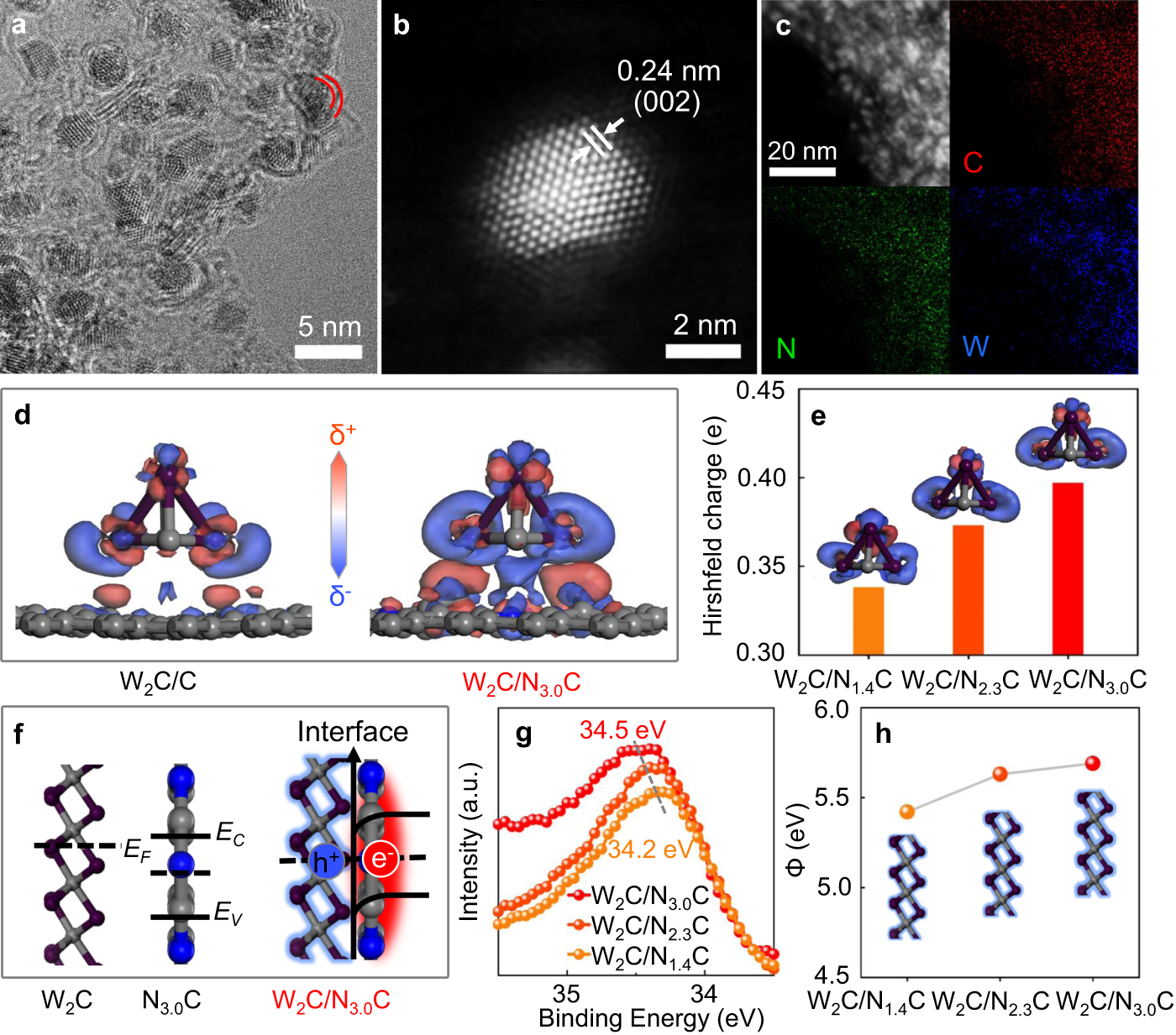 Electrochemical Activation Of C H By Electron Deficient W2c Nanocrystals For Simultaneous Alkoxylation And Hydrogen Evolution Nature Communications