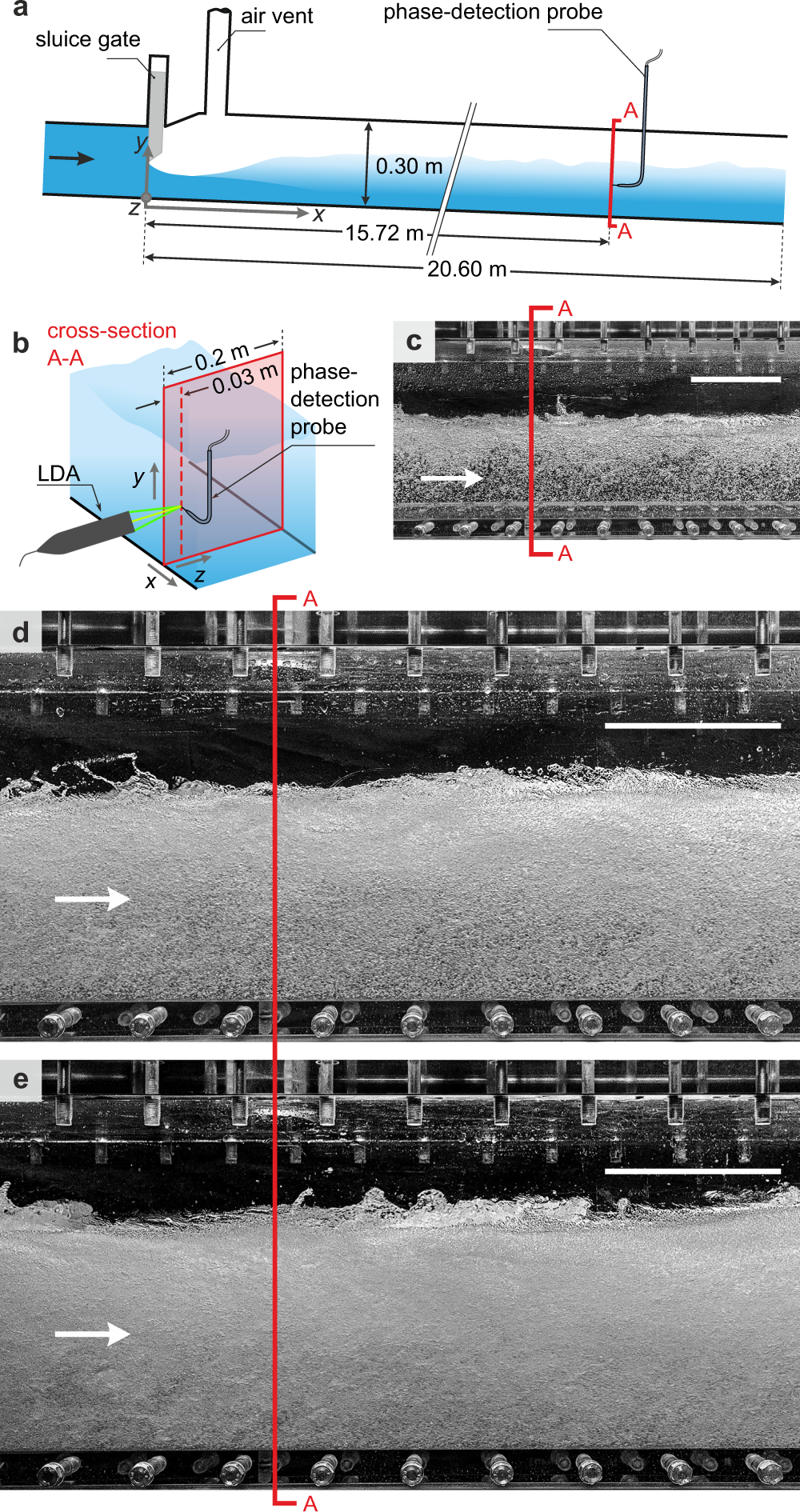 Velocity bias in intrusive gas-liquid flow measurements | Nature  Communications