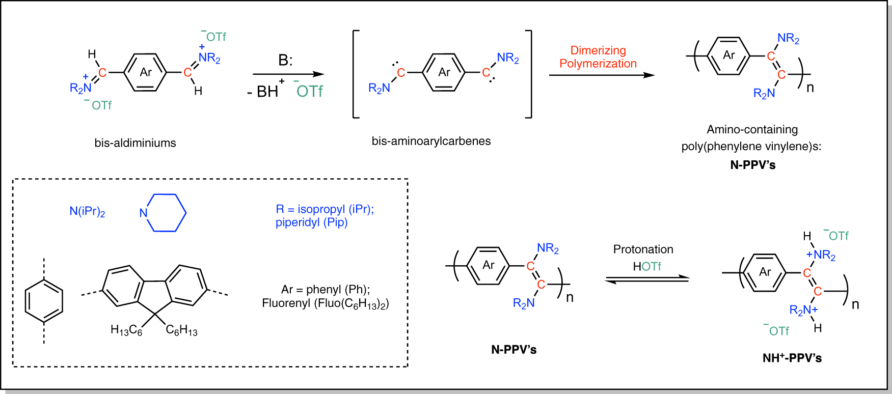 Direct and selective access to amino-poly(phenylene vinylenes)s with  switchable properties by dimerizing polymerization of aminoaryl carbenes |  Nature Communications