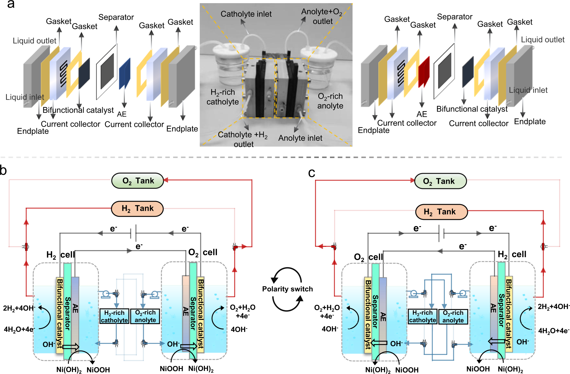 A membrane-free flow electrolyzer operating at high current density using  earth-abundant catalysts for water splitting