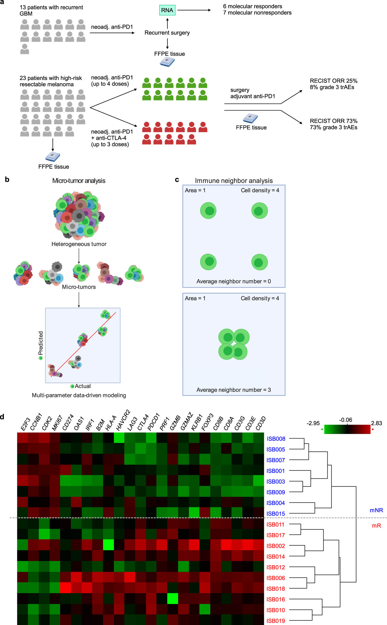 Fig. 1: Study schema and specimens collected.