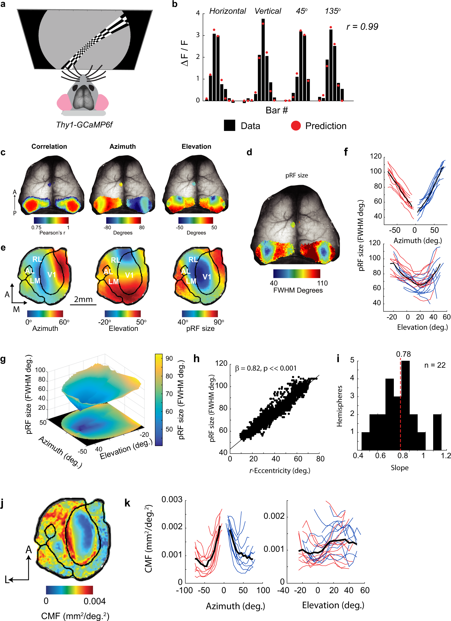 Super fascinating examples of visual translation of internal