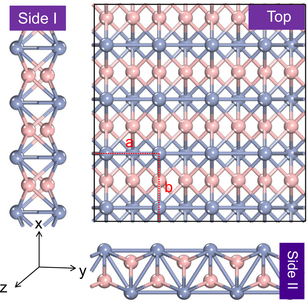 Fig. 1: Geometrics of MBenes.