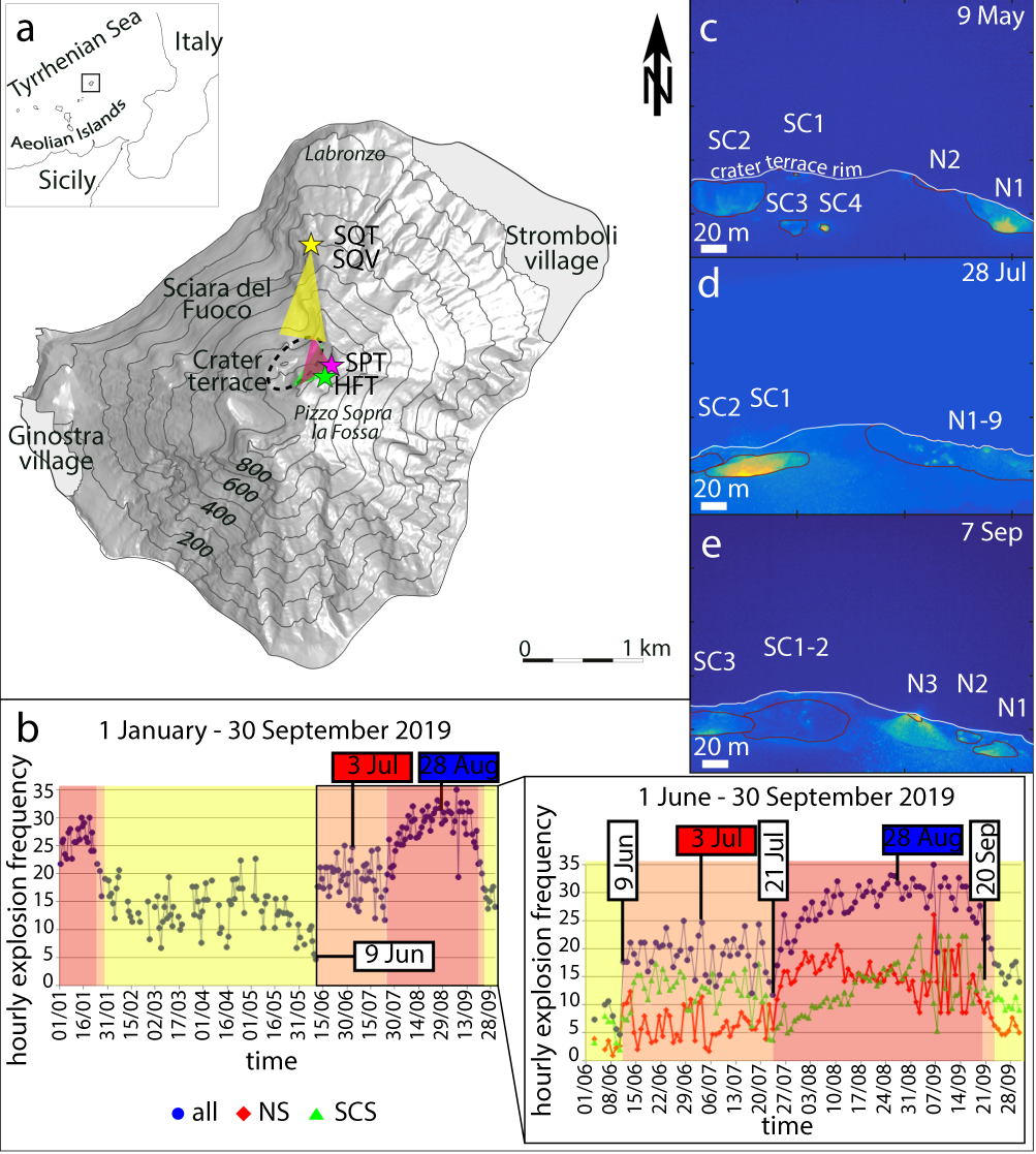 Uncovering the eruptive patterns of the 2019 double paroxysm eruption  crisis of Stromboli volcano | Nature Communications
