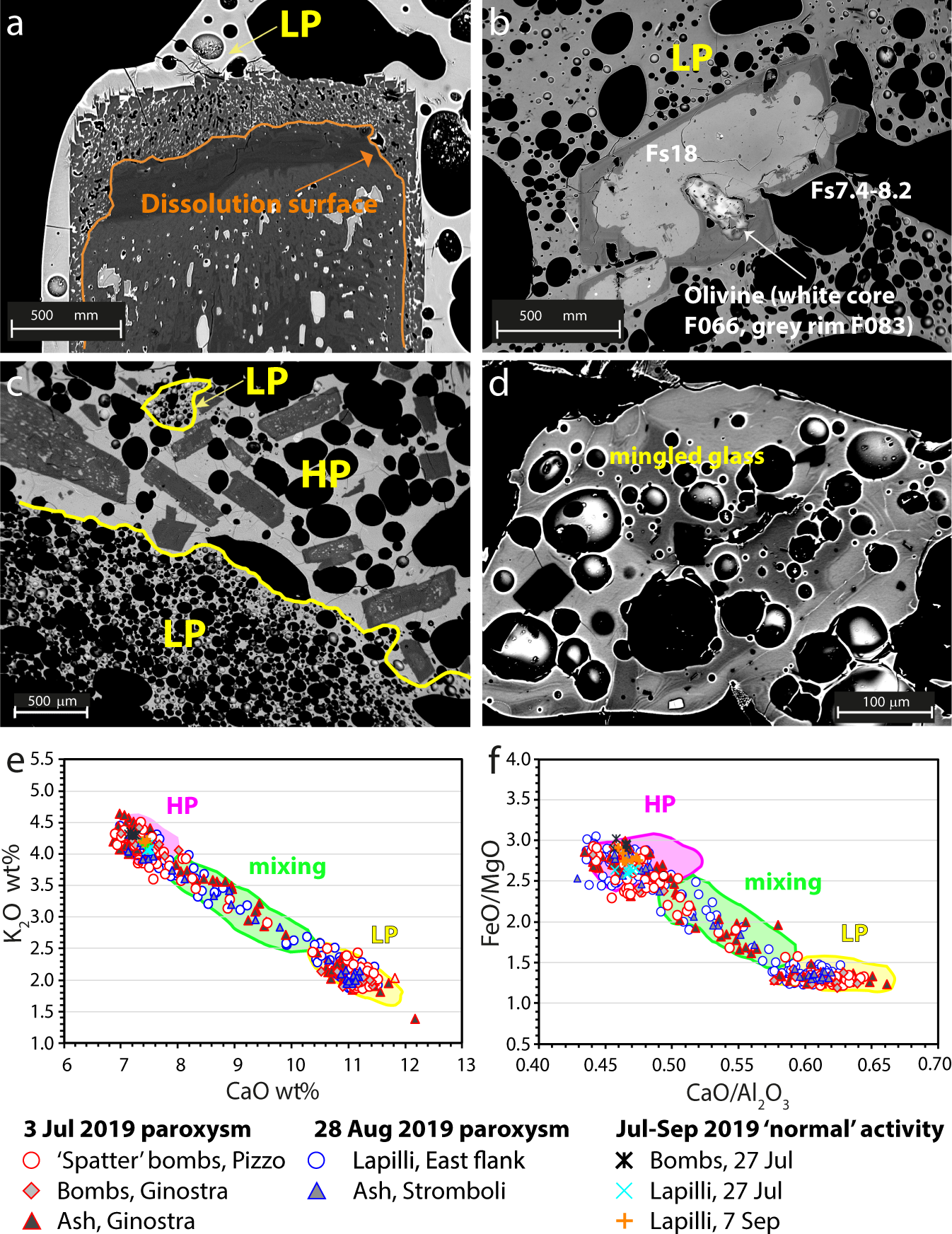 Fig. 5: Petrographic and compositional features of minerals and glassy matrix in juvenile products of both paroxysms.