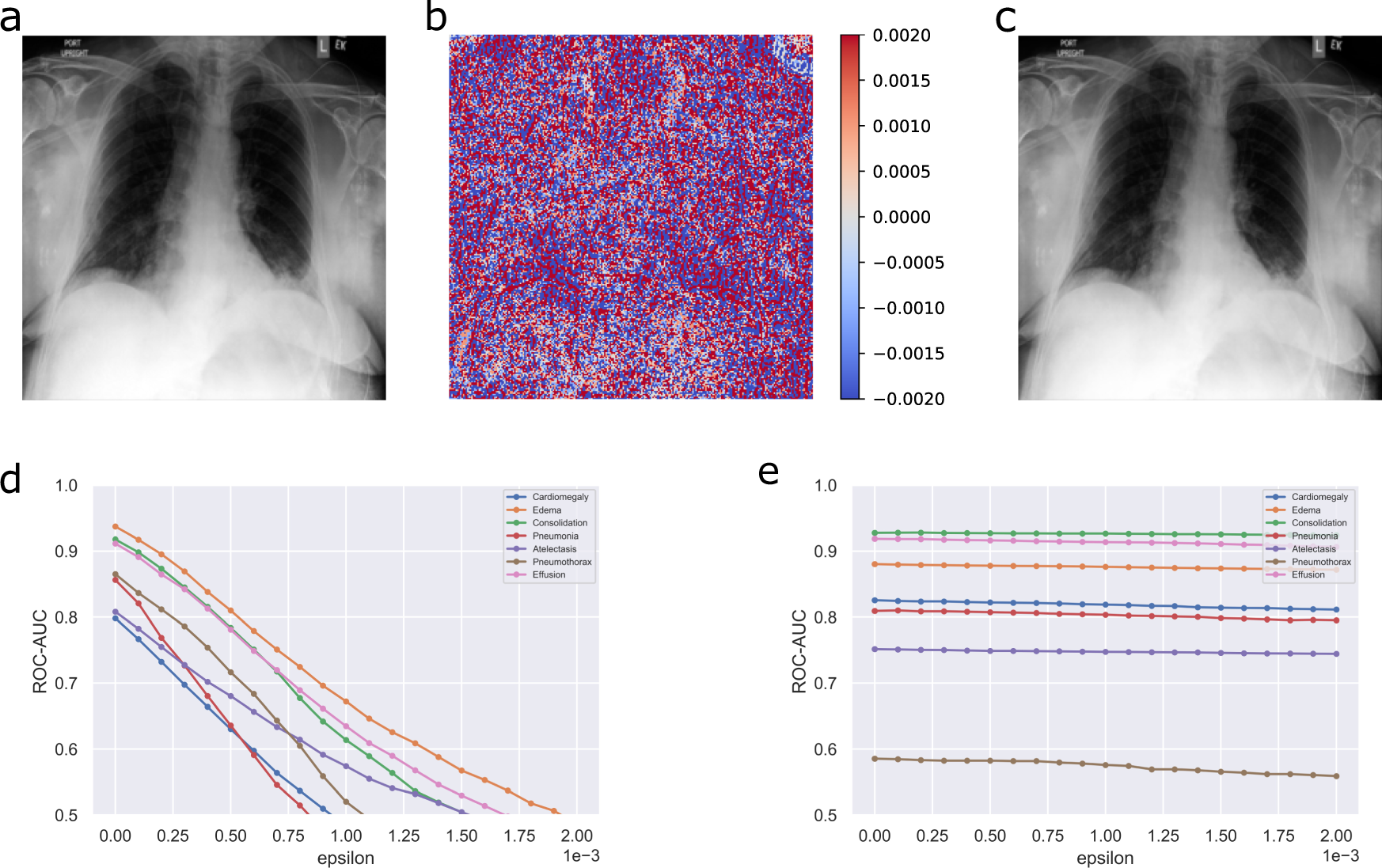 Fig. 1: Adversarially trained models are robust against adversarial attacks.