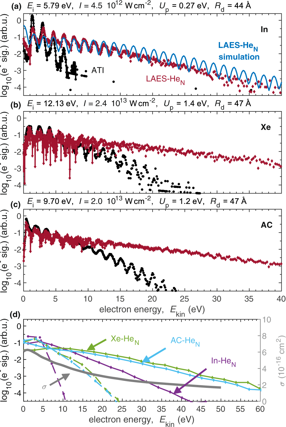 Observation Of Laser Assisted Electron Scattering In Superfluid Helium Nature Communications