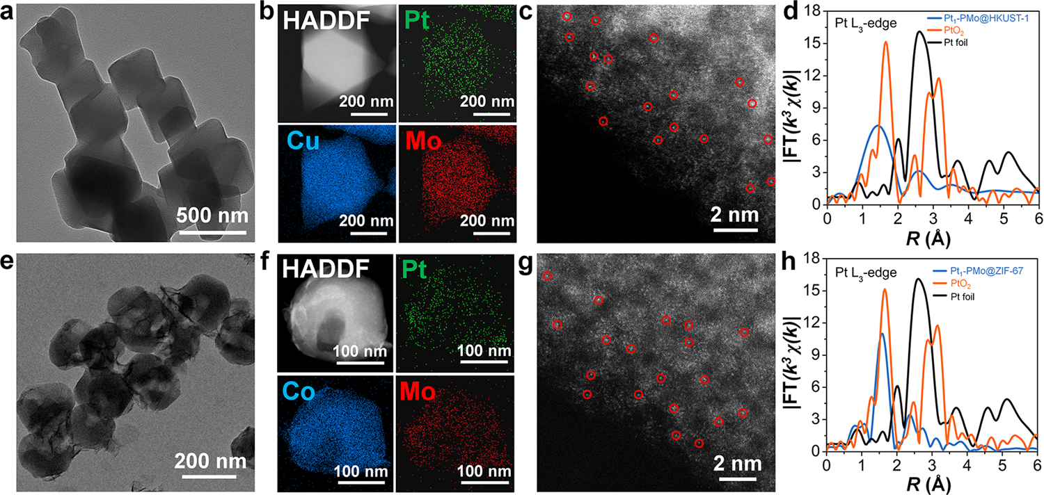 Fig. 5: Characterizations of Pt1-PMo@HKUST-1 and Pt1-PMo@ZIF-67.
