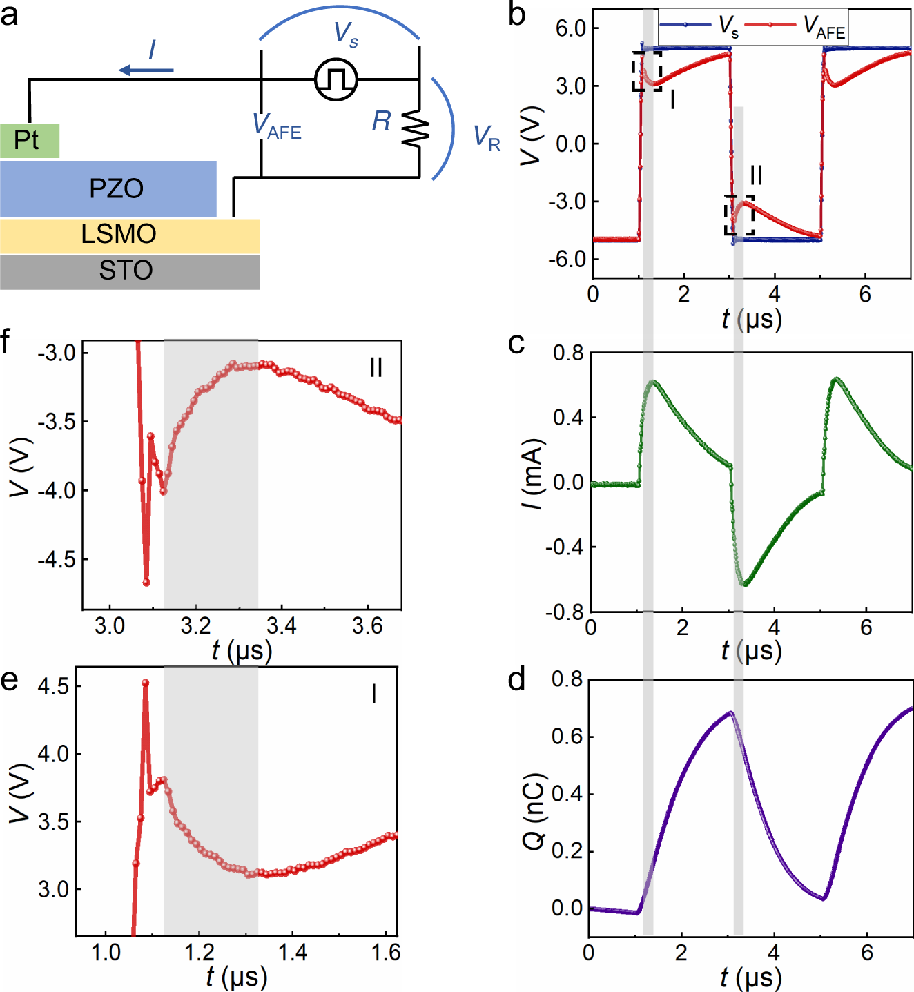 Fig. 2: Transient response of an antiferroelectric capacitor.