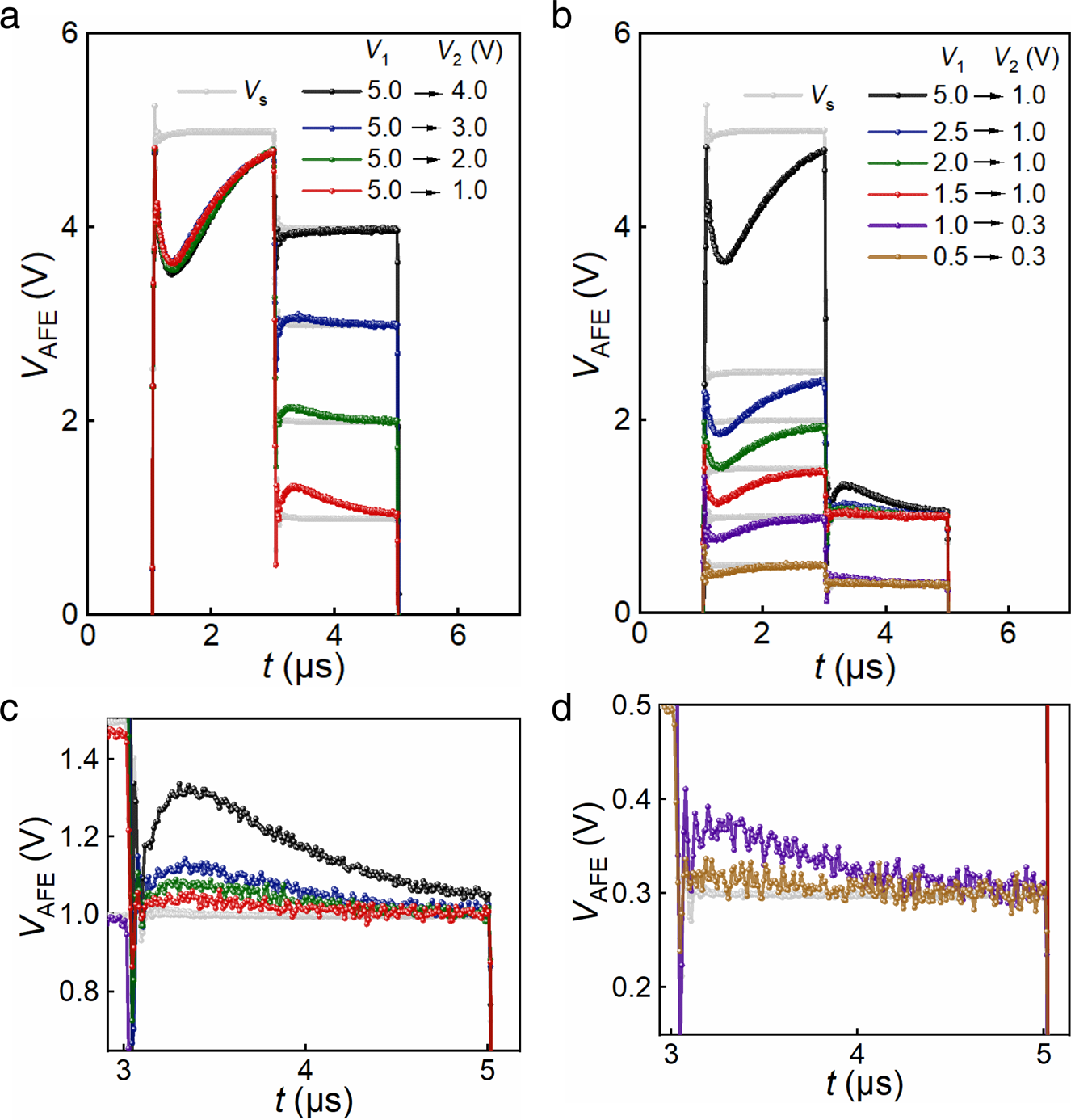 Fig. 5: VAFE transients under different magnitudes of applied voltages.
