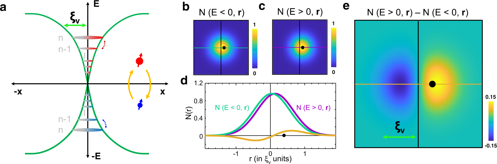 Coherent Coupling Between Vortex Bound States And Magnetic Impurities In 2d Layered Superconductors Nature Communications Coherent Coupling Between Vortex Bound States And Magnetic Impurities In 2d Layered Superconductors Nature Communications