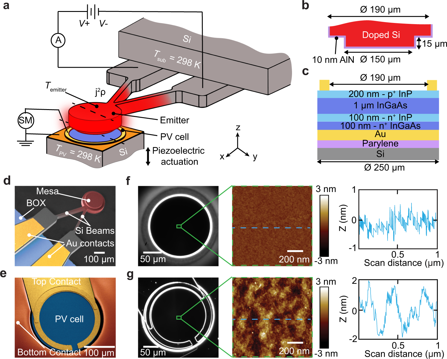 Near-field thermophotovoltaics for efficient heat to electricity conversion  at high power density | Nature Communications