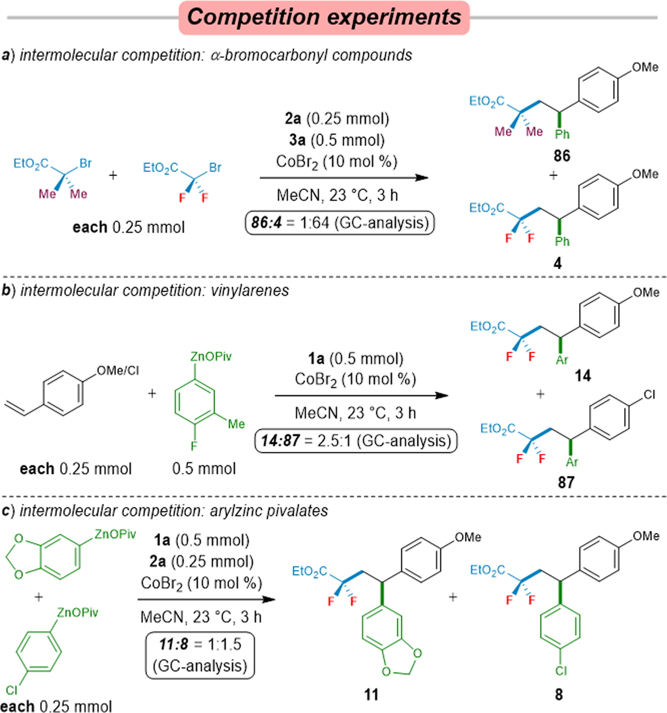 Fig. 5: Control experiments.