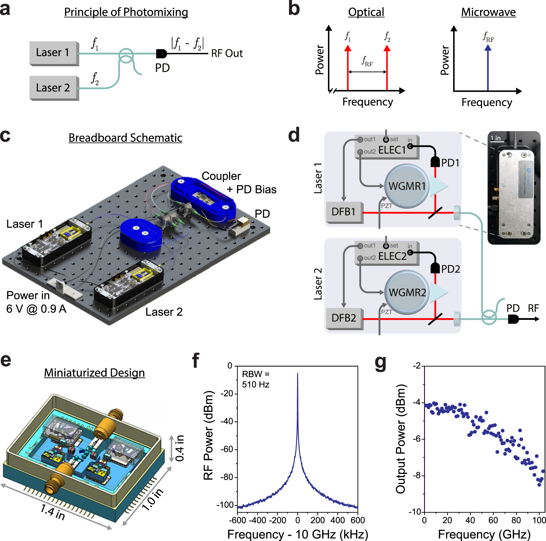 https://media.springernature.com/full/springer-static/image/art%3A10.1038%2Fs41467-021-24637-0/MediaObjects/41467_2021_24637_Fig1_HTML.png