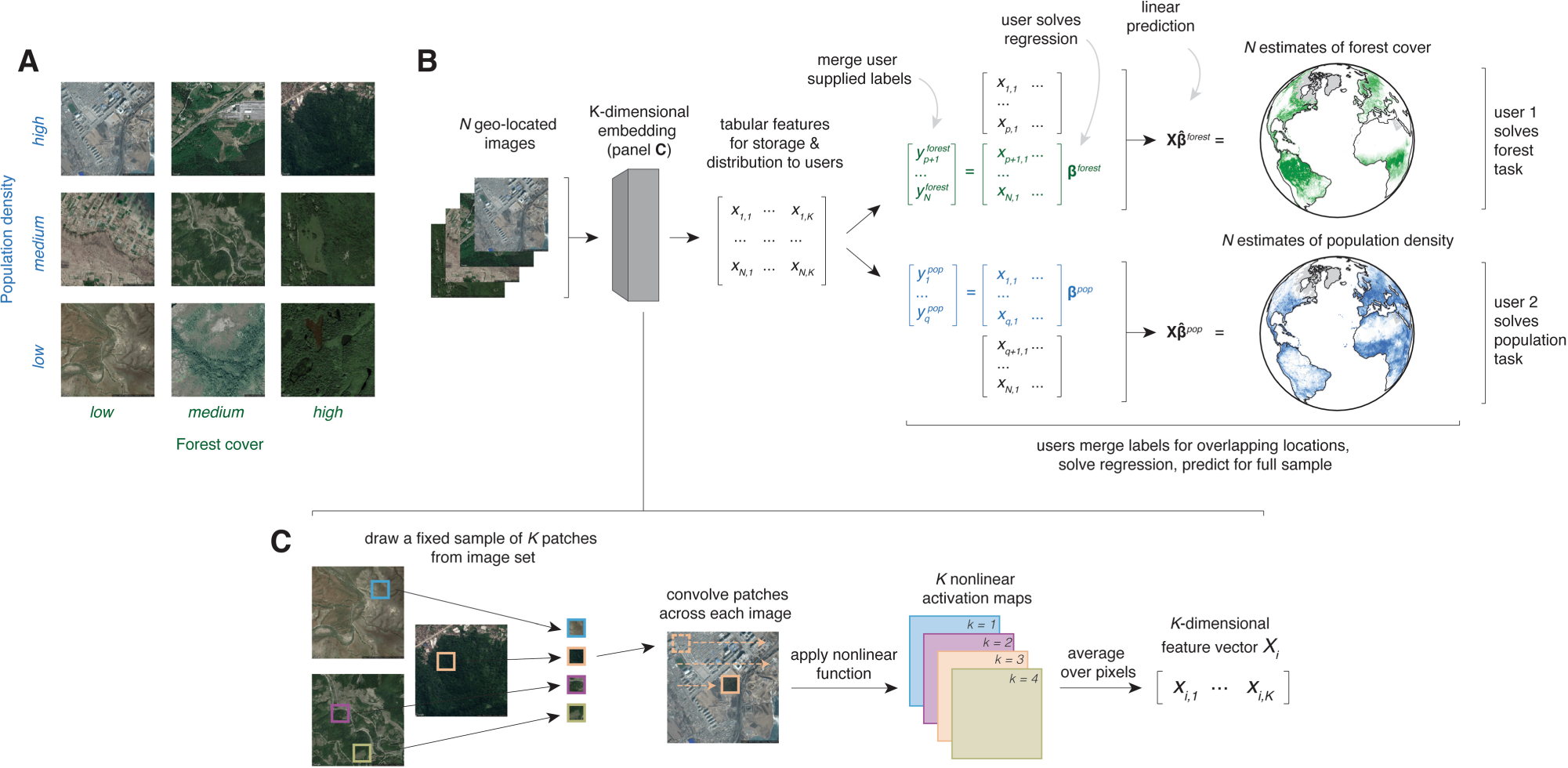 Remote Sensing, Free Full-Text