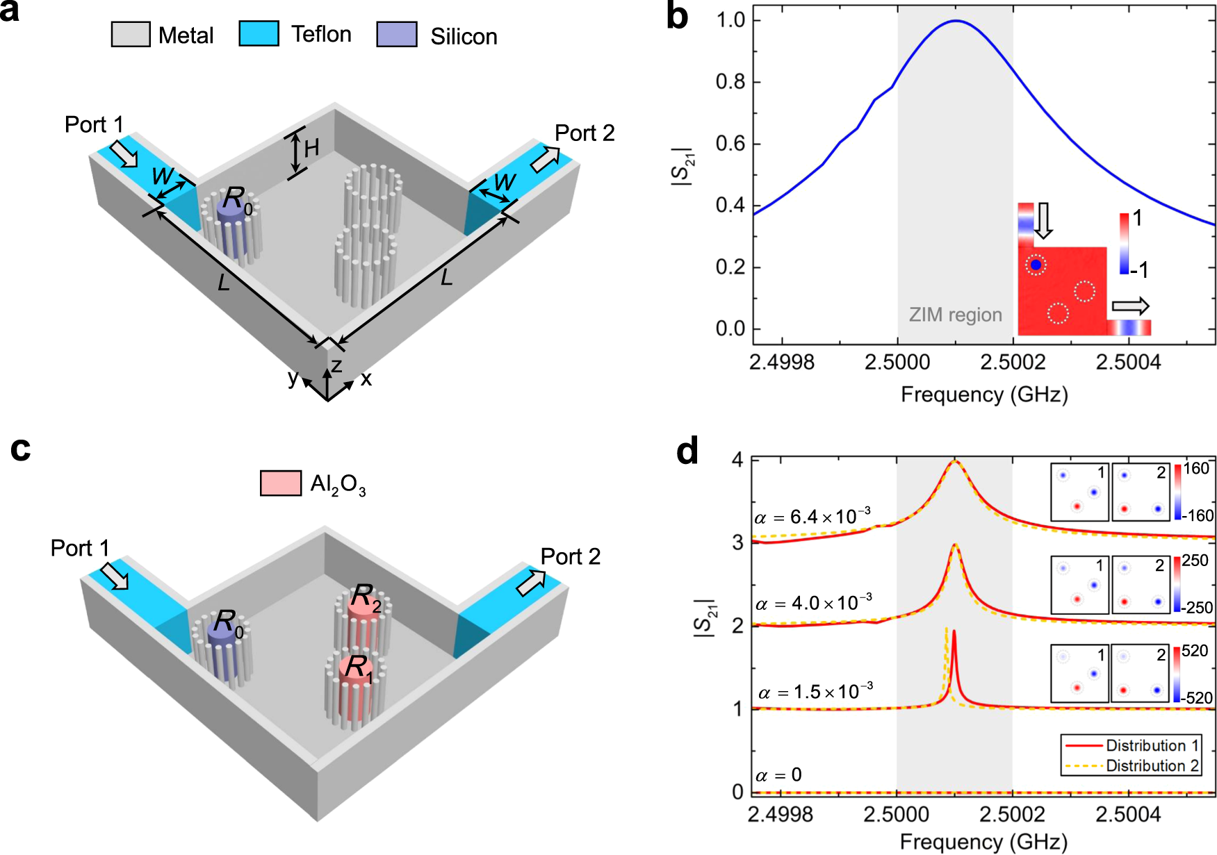 Fig. 6: Experimental design for ZIM-induced BIC in a metallic rectangular waveguide system.