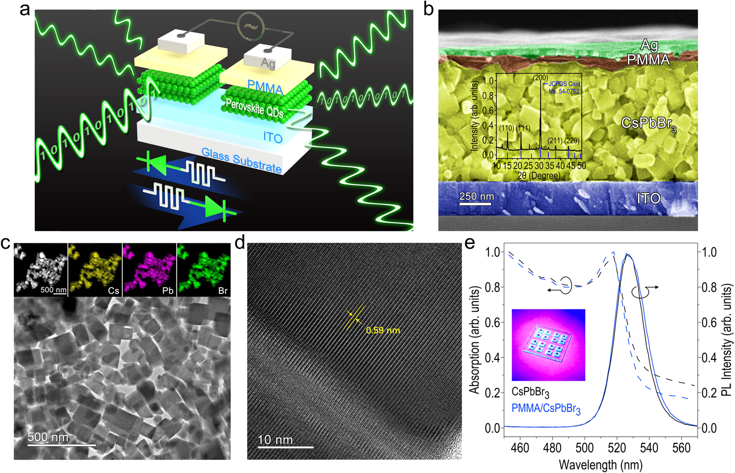 All Inorganic Perovskite Quantum Dot Light Emitting Memories Nature Communications