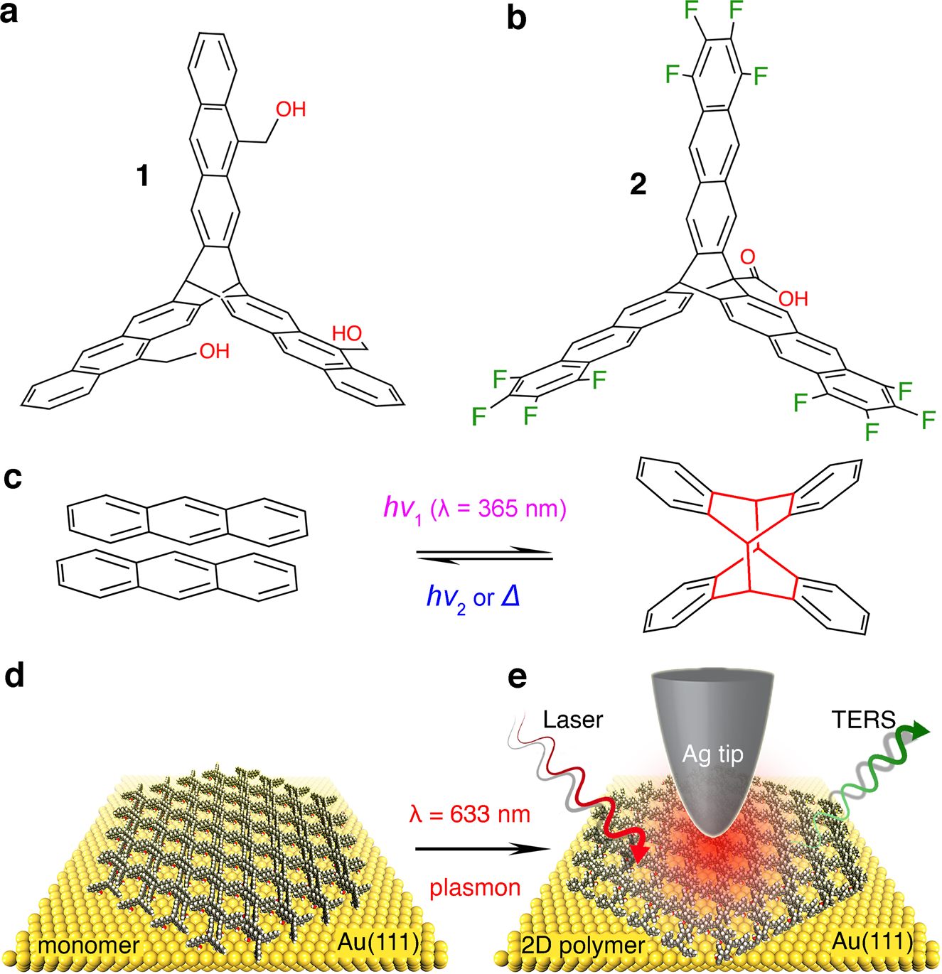 Fig. 1: UV-driven and plasmon-induced [4+4]-cycloaddition.