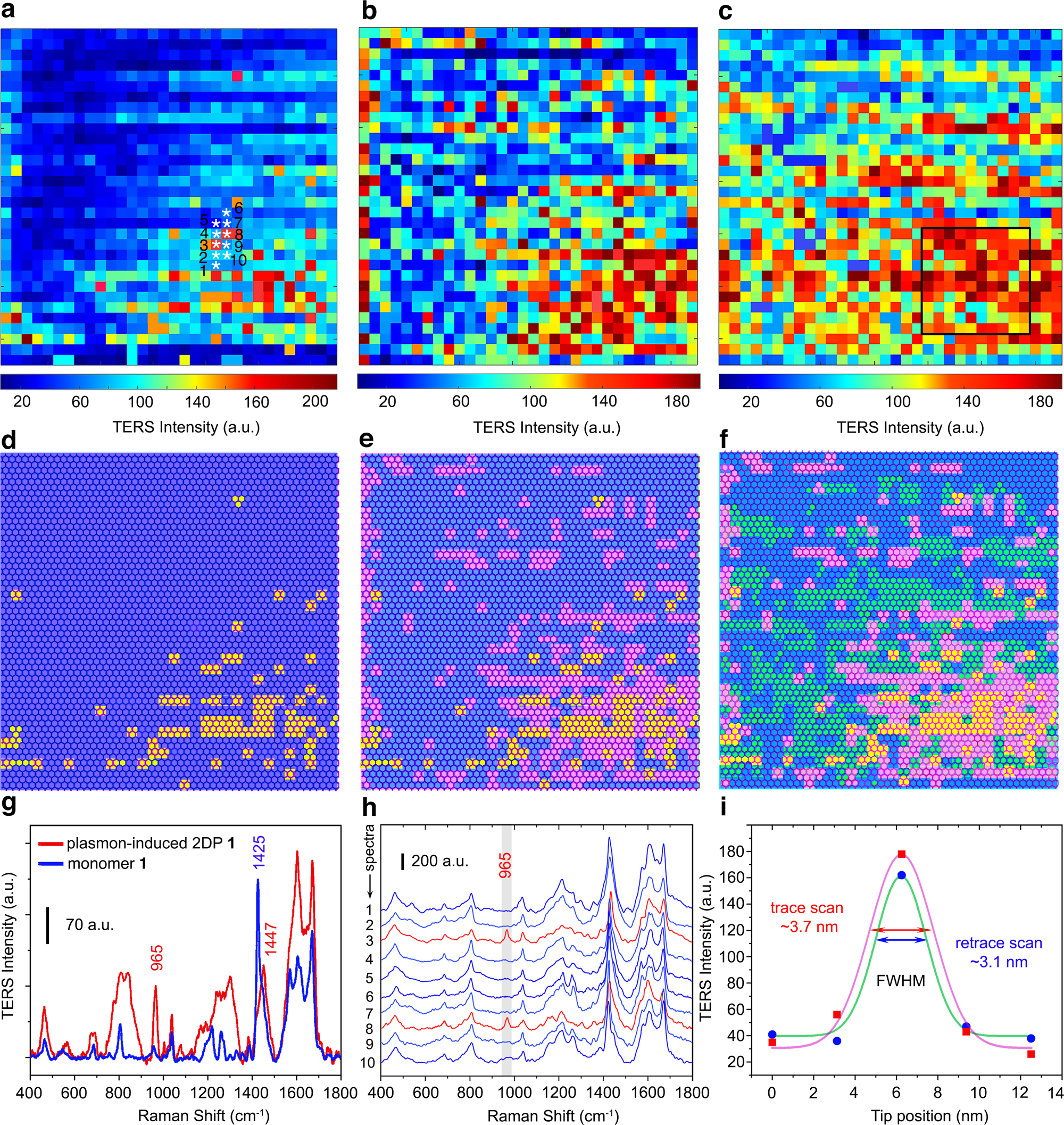 Fig. 5: Consecutive TERS imaging of the plasmon-induced 2D polymerization within monomer 1 ML on Au(111).
