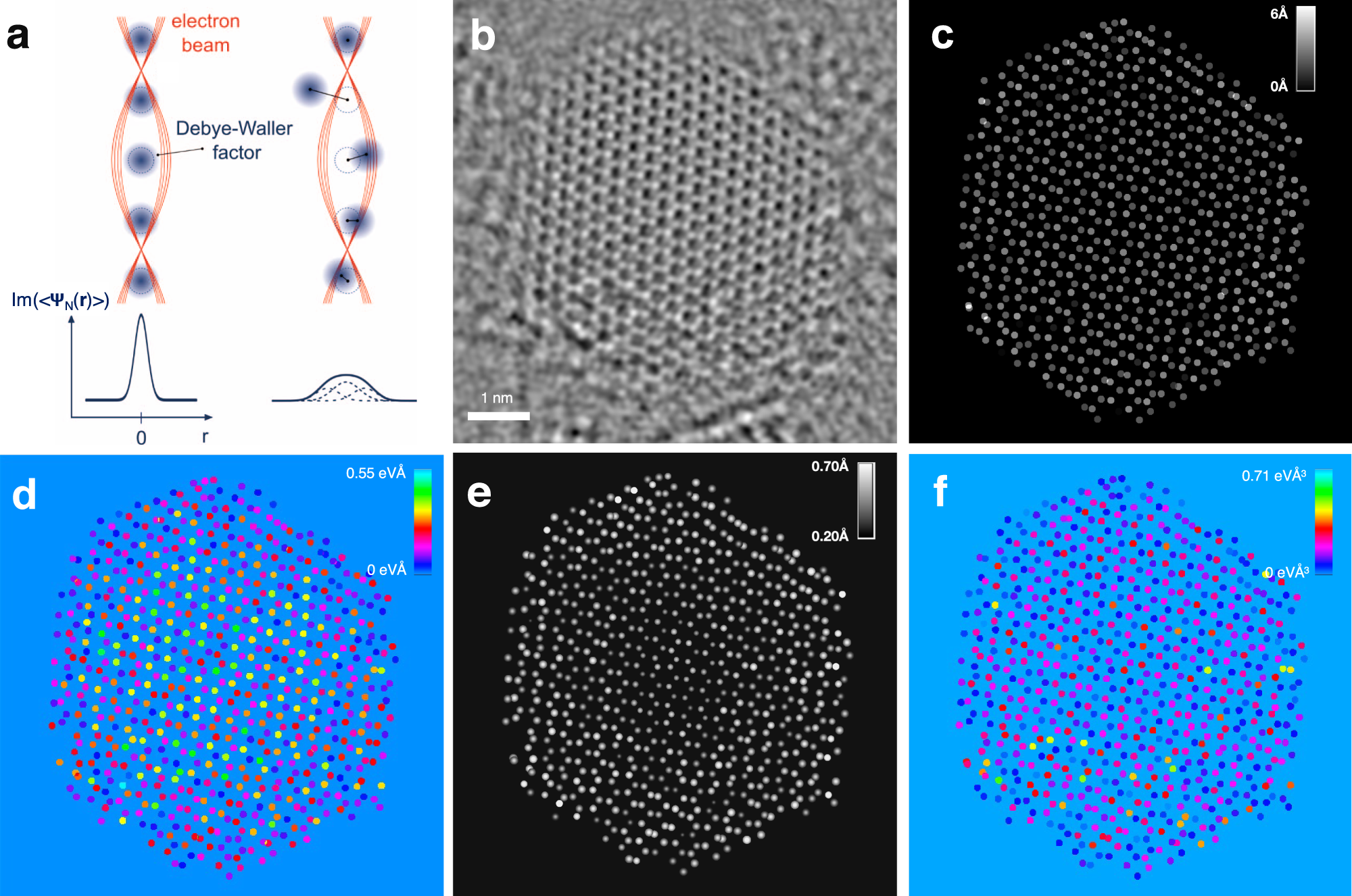 Probing Atom Dynamics Of Excited Co Mo S Nanocrystals In 3d Nature Communications