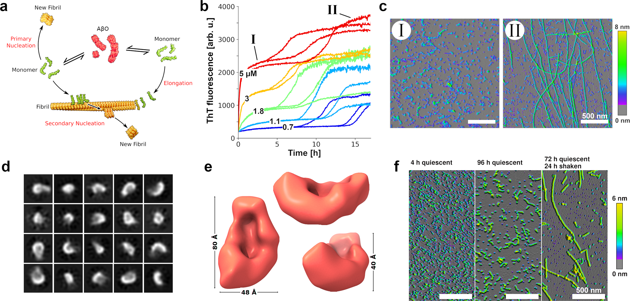 Endo Lysosomal Ab Concentration And Ph Trigger Formation Of Ab Oligomers That Potently Induce Tau Missorting Nature Communications Endo Lysosomal Ab Concentration And Ph Trigger Formation Of Ab Oligomers That Potently Induce Tau Missorting Nature Communications