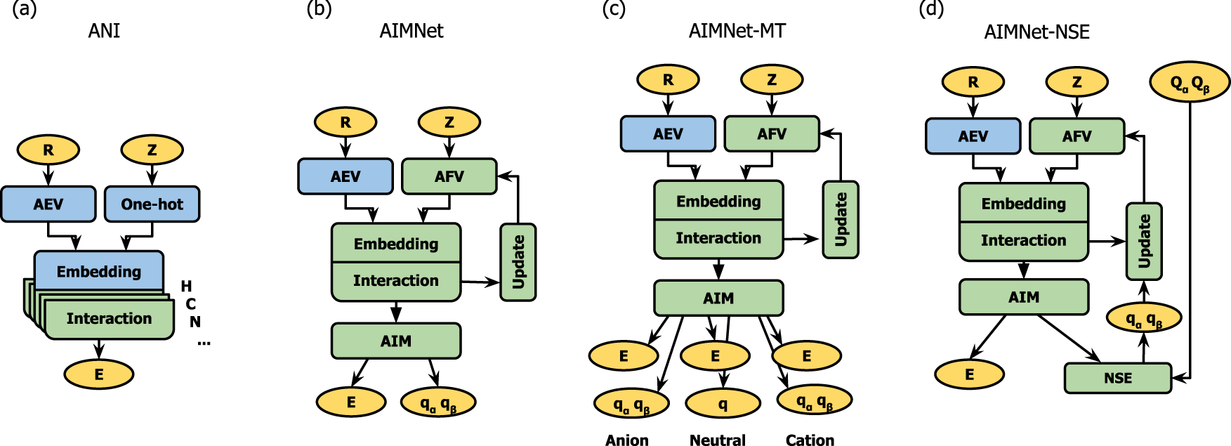 Use https doi org. Quantum Neural Networks. Network approach model. MAPREDUCE picture for presentation. Ofloxacin Chart cationic and Molecular forms.