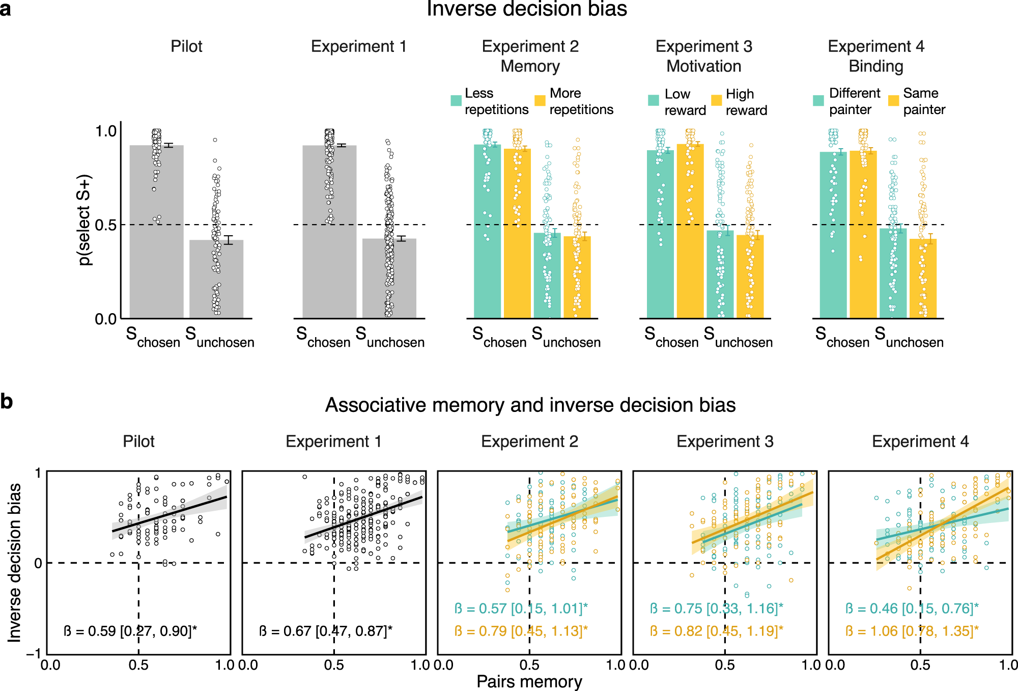 Fig. 4: Replicating the main effects across five distinct data sets.