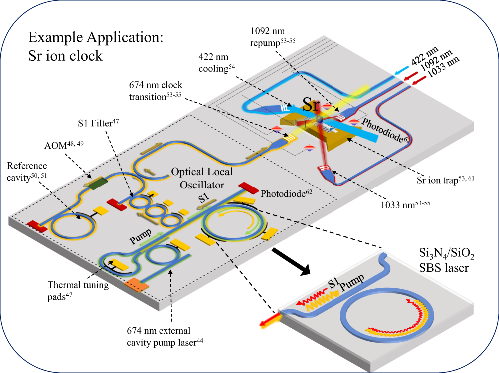 Visible light photonic integrated Brillouin laser | Nature Communications