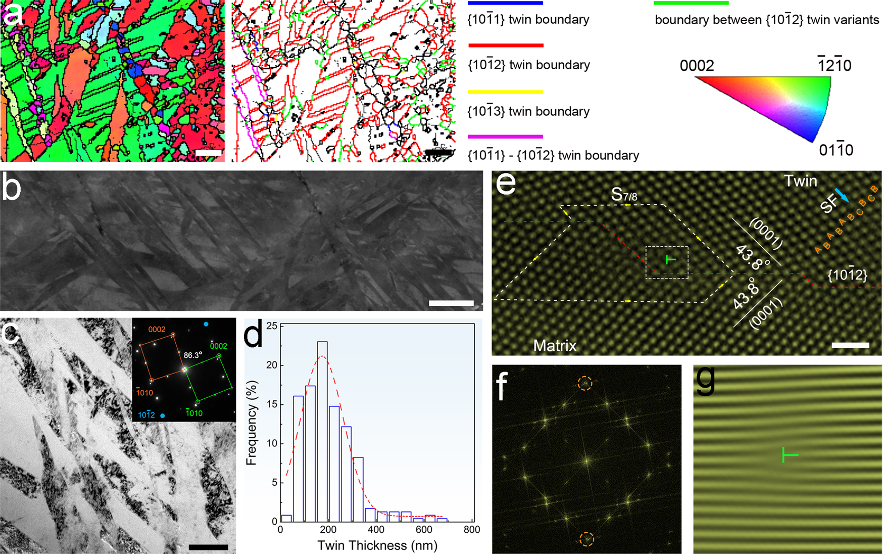 Evading Strength Corrosion Tradeoff In Mg Alloys Via Dense Ultrafine Twins Nature Communications Evading Strength Corrosion Tradeoff In Mg Alloys Via Dense Ultrafine Twins Nature Communications