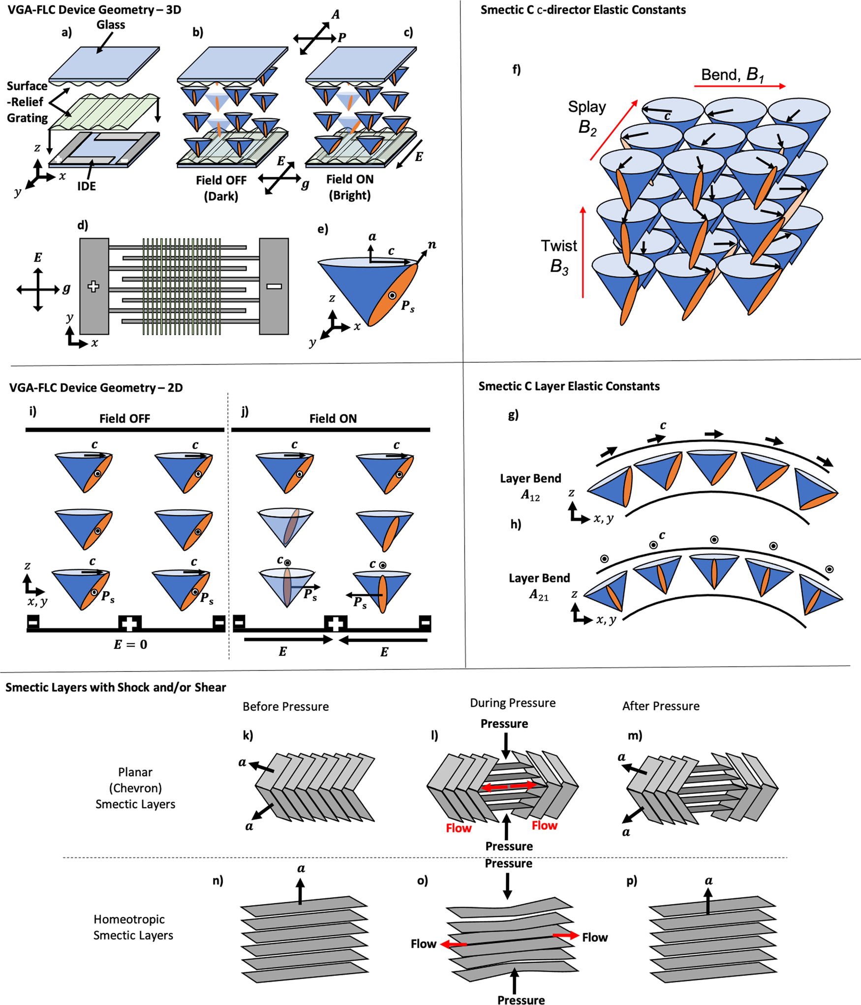 A Self Healing Ferroelectric Liquid Crystal Electro Optic Shutter Based On Vertical Surface Relief Grating Alignment Nature Communications