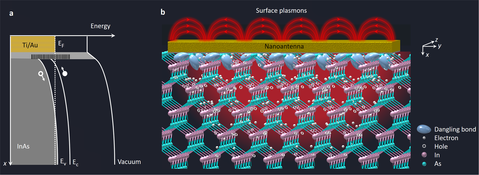 Wavelength Conversion Through Plasmon Coupled Surface States Nature Communications Wavelength Conversion Through Plasmon Coupled Surface States Nature Communications