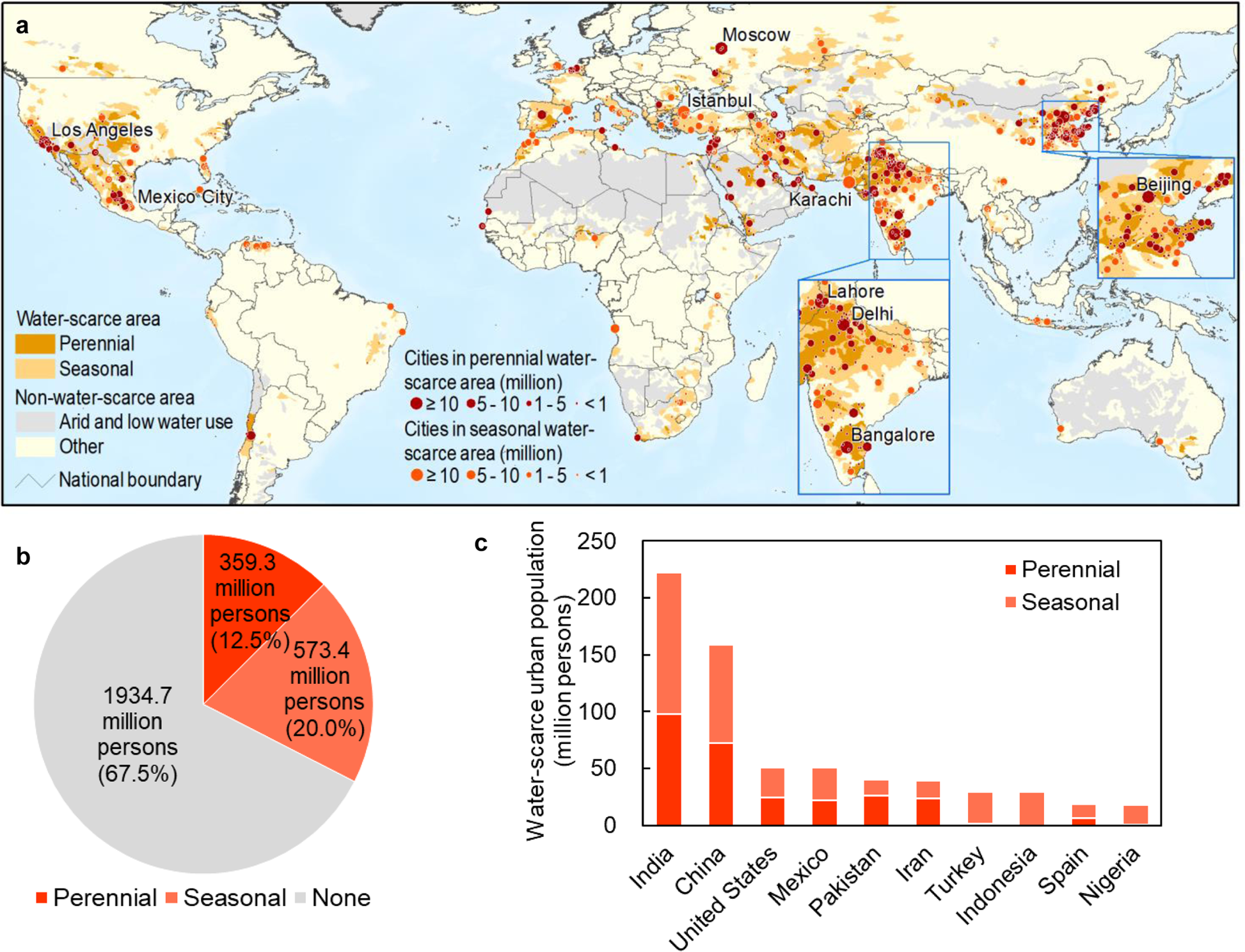 Global fresh water demand will outstrip supply by 40% by 2030, say experts, Water