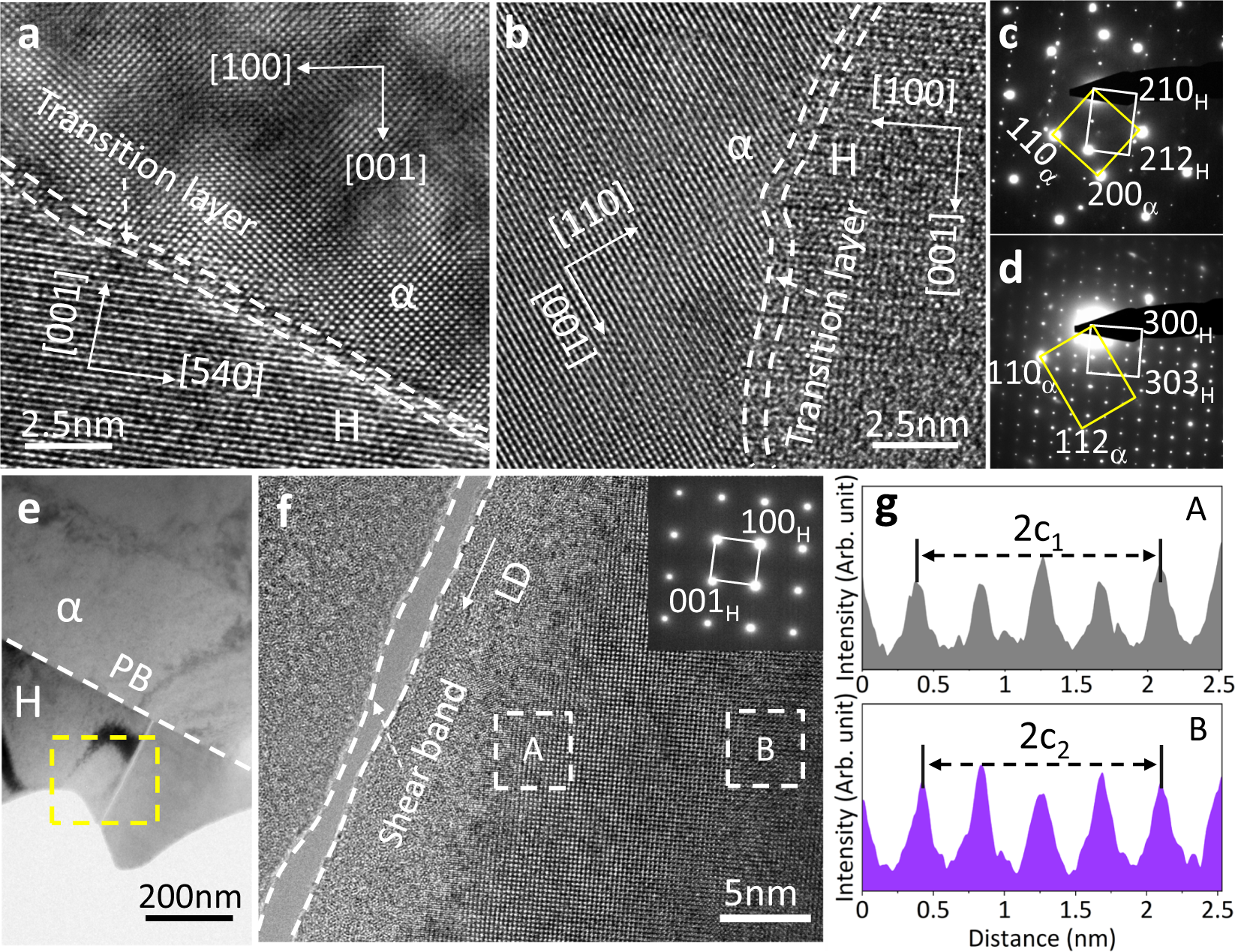 Fig. 5: TEM studies of S-4 alloy.