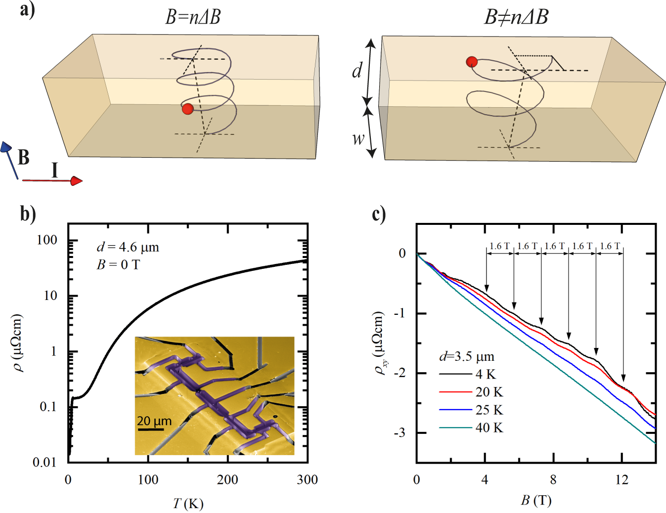 Sondheimer Oscillations As A Probe Of Non Ohmic Flow In Wp2 Crystals Nature Communications