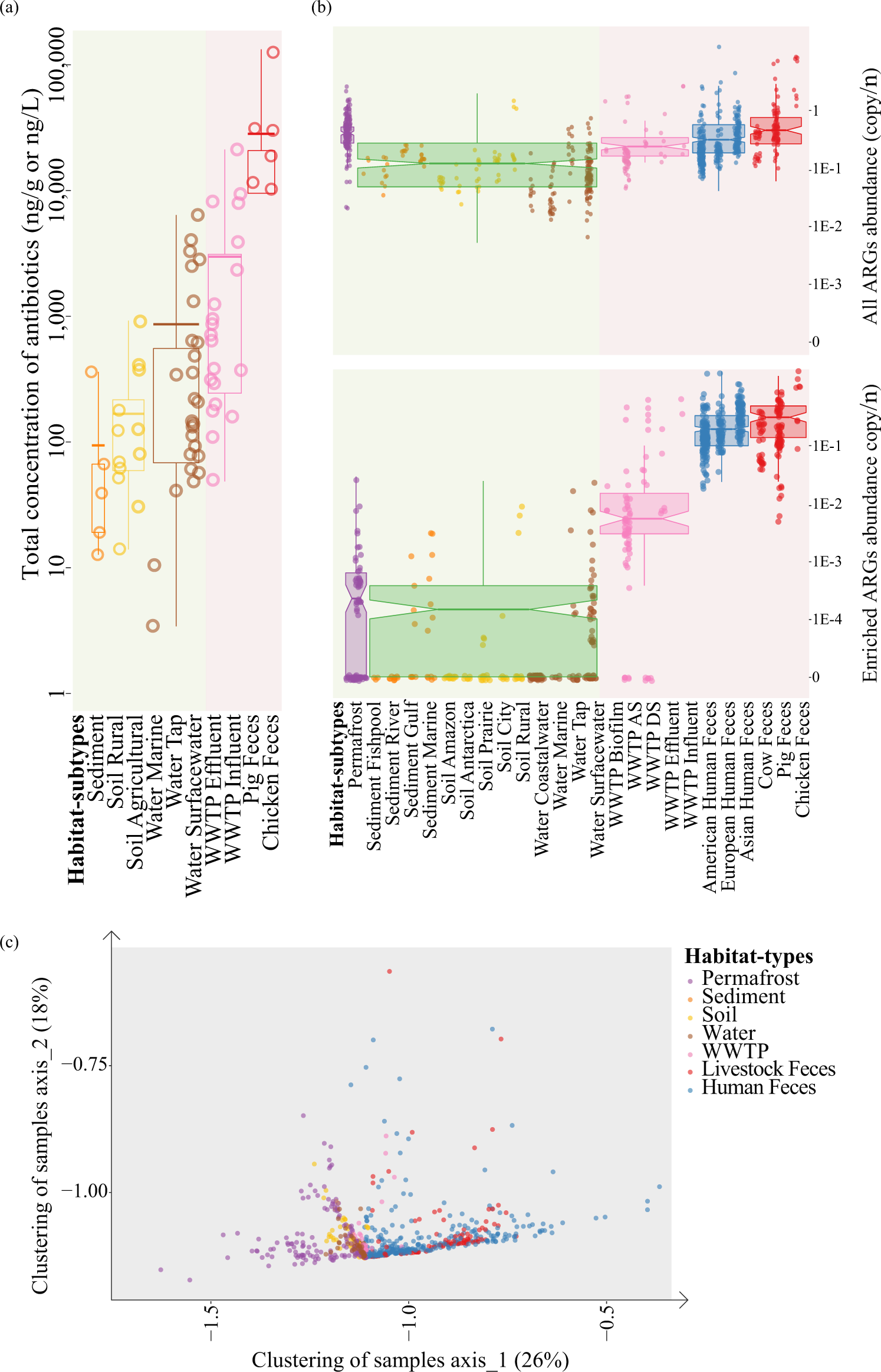 An omics-based framework for assessing the health risk of antimicrobial  resistance genes | Nature Communications
