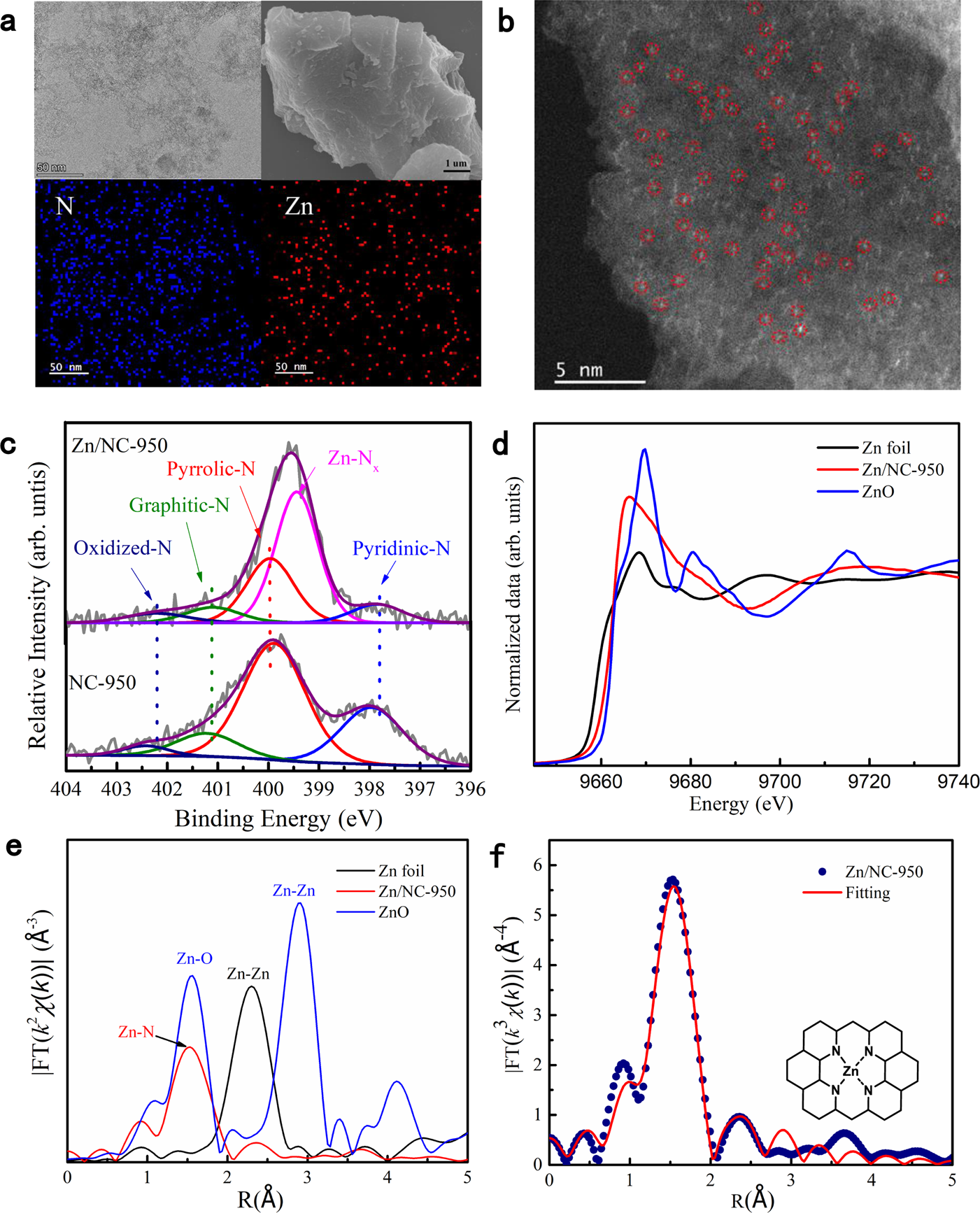 Zn-Nx sites on N-doped carbon for aerobic oxidative cleavage and  esterification of C(CO)-C bonds | Nature Communications